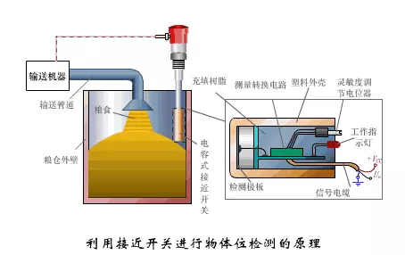 感应器是什么原理_保温杯感应器什么原理